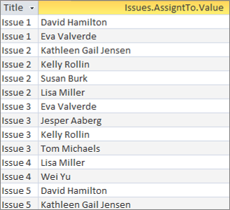 Multivalued fields query with flattened results