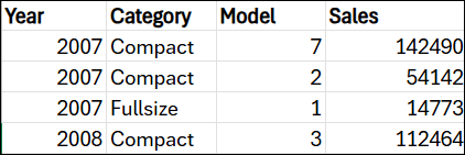 Screenshot of data formatted as a supported range.
