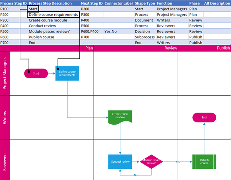 Description for the process step that displays in the shape.