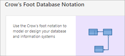 Shows Crow's Foot Database Notation diagram